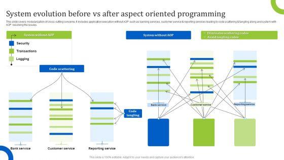 System_Evolution_Before_Vs_After_Aspect_Oriented_Programming_Download_PDF_Slide_1.jpg