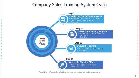 System_For_Training_And_Development_Budget_Allocation_Ppt_PowerPoint_Presentation_Complete_Deck_With_Slides_Slide_3.jpg