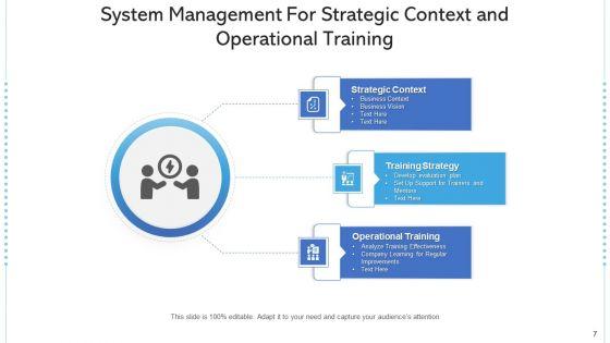 System_For_Training_And_Development_Budget_Allocation_Ppt_PowerPoint_Presentation_Complete_Deck_With_Slides_Slide_7.jpg