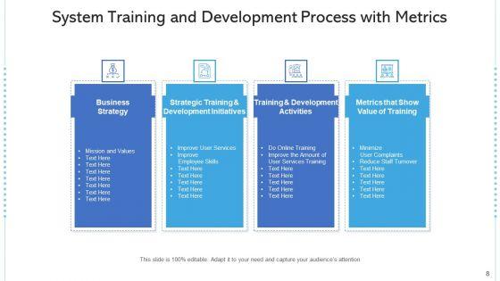 System_For_Training_And_Development_Budget_Allocation_Ppt_PowerPoint_Presentation_Complete_Deck_With_Slides_Slide_8.jpg