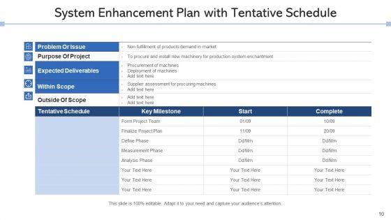 System_Improvement_Resources_Goal_Ppt_PowerPoint_Presentation_Complete_Deck_With_Slides_Slide_10.jpg