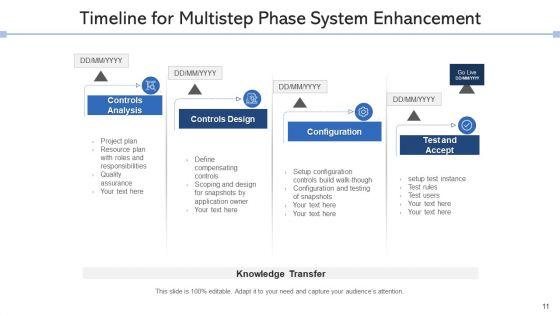 System_Improvement_Resources_Goal_Ppt_PowerPoint_Presentation_Complete_Deck_With_Slides_Slide_11.jpg