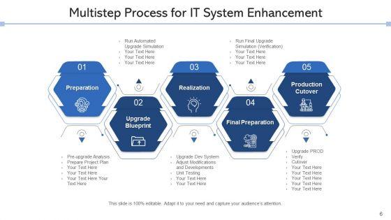 System_Improvement_Resources_Goal_Ppt_PowerPoint_Presentation_Complete_Deck_With_Slides_Slide_6.jpg