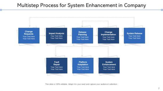 System_Improvement_Resources_Goal_Ppt_PowerPoint_Presentation_Complete_Deck_With_Slides_Slide_7.jpg