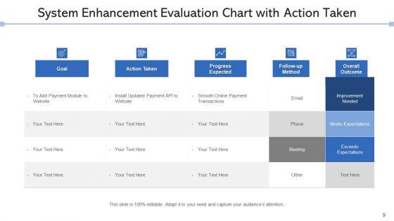 System_Improvement_Resources_Goal_Ppt_PowerPoint_Presentation_Complete_Deck_With_Slides_Slide_9.jpg