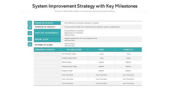 System_Improvement_Strategy_With_Key_Milestones_Ppt_PowerPoint_Presentation_File_Example_File_PDF_Slide_1.jpg