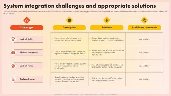 System Integration Challenges And Appropriate Solutions Background PDF System Integration Challenges And Appropriate Solutions Background PDF