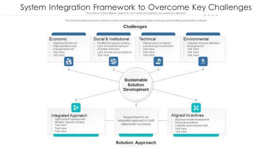 System_Integration_Framework_To_Overcome_Key_Challenges_Ppt_PowerPoint_Presentation_Gallery_Tips_PDF_Slide_1.jpg