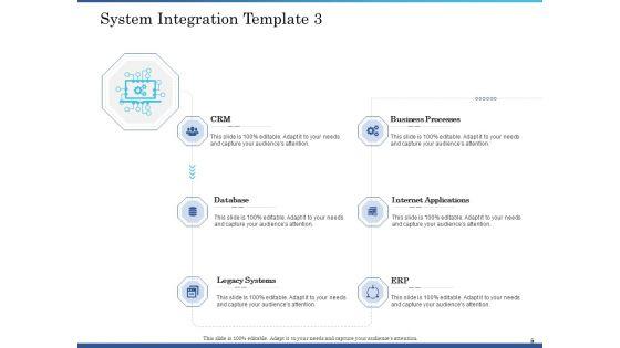 System_Integration_Implementation_Plan_Ppt_PowerPoint_Presentation_Complete_Deck_With_Slides_Slide_5.jpg