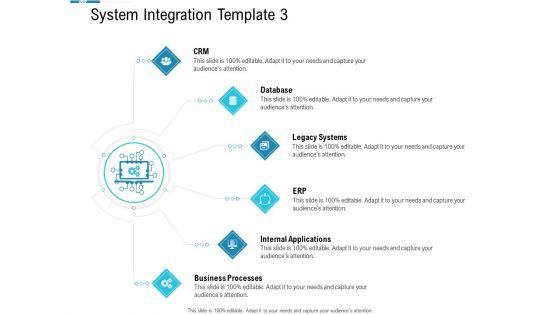 System_Integration_Model_Ppt_PowerPoint_Presentation_Complete_Deck_With_Slides_Slide_5.jpg