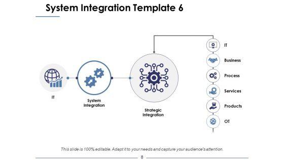 System_Integration_Ppt_PowerPoint_Presentation_Complete_Deck_With_Slides_Slide_8.jpg