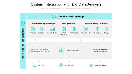 System_Integration_With_Big_Data_Analysis_Ppt_PowerPoint_Presentation_Icon_Skills_Slide_1.jpg