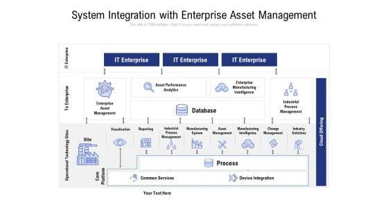 System_Integration_With_Enterprise_Asset_Management_Ppt_PowerPoint_Presentation_Slides_Images_Slide_1.jpg