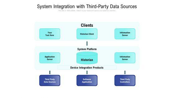 System_Integration_With_Third_Party_Data_Sources_Ppt_PowerPoint_Presentation_Slides_Example_Slide_1.jpg