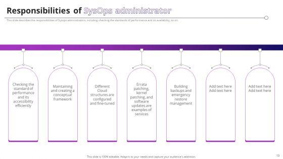 System_Operator_Sysop_To_Improve_Operational_Efficiency_Ppt_PowerPoint_Presentation_Complete_Deck_With_Slides_Slide_13.jpg