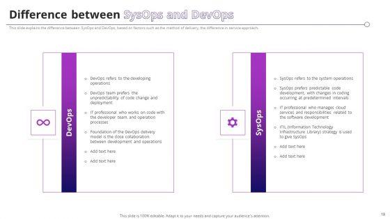 System_Operator_Sysop_To_Improve_Operational_Efficiency_Ppt_PowerPoint_Presentation_Complete_Deck_With_Slides_Slide_18.jpg