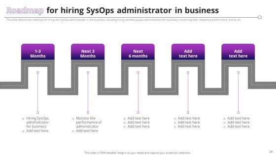 System_Operator_Sysop_To_Improve_Operational_Efficiency_Ppt_PowerPoint_Presentation_Complete_Deck_With_Slides_Slide_24.jpg