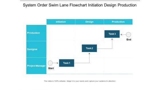 System_Order_Swim_Lane_Flowchart_Initiation_Design_Production_Ppt_PowerPoint_Presentation_Slides_Graphic_Tips_Slide_1.jpg