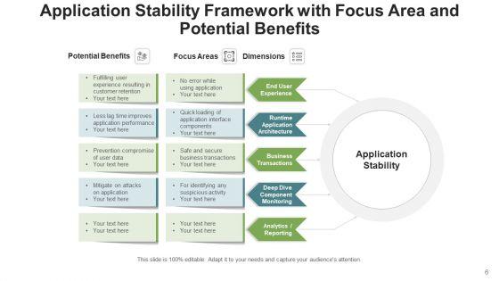 System_Steadiness_Analytics_Process_Ppt_PowerPoint_Presentation_Complete_Deck_With_Slides_Slide_6.jpg