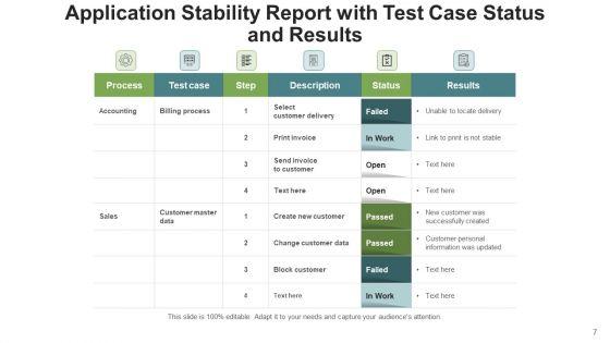 System_Steadiness_Analytics_Process_Ppt_PowerPoint_Presentation_Complete_Deck_With_Slides_Slide_7.jpg