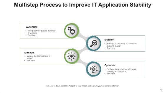 System_Steadiness_Analytics_Process_Ppt_PowerPoint_Presentation_Complete_Deck_With_Slides_Slide_9.jpg