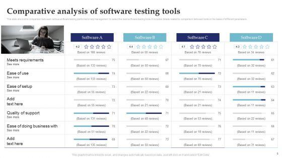 System_Testing_For_Efficient_Project_Deployment_Ppt_PowerPoint_Presentation_Complete_Deck_With_Slides_Slide_5.jpg