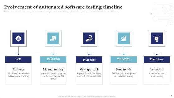 System_Testing_For_Efficient_Project_Deployment_Ppt_PowerPoint_Presentation_Complete_Deck_With_Slides_Slide_9.jpg