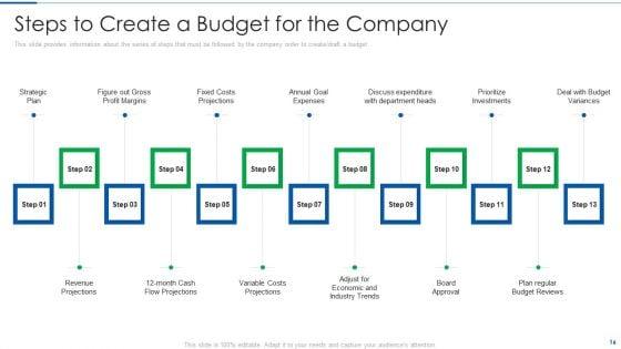 Systematic_Budget_Structure_To_Supervise_Administrative_Decisions_And_Basis_For_Planning_Ppt_PowerPoint_Presentation_Complete_Deck_With_Slides_Slide_16.jpg