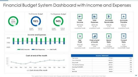 Systematic_Budget_Structure_To_Supervise_Administrative_Decisions_And_Basis_For_Planning_Ppt_PowerPoint_Presentation_Complete_Deck_With_Slides_Slide_34.jpg