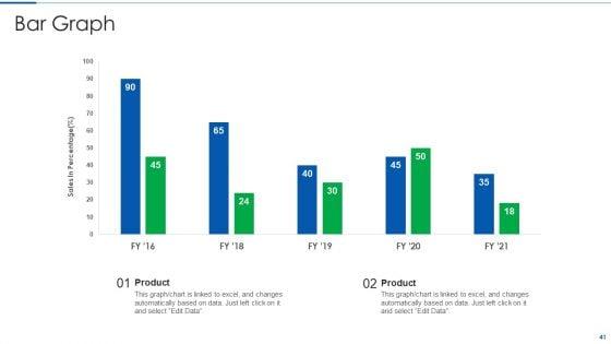 Systematic_Budget_Structure_To_Supervise_Administrative_Decisions_And_Basis_For_Planning_Ppt_PowerPoint_Presentation_Complete_Deck_With_Slides_Slide_41.jpg