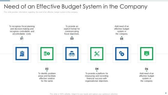 Systematic_Budget_Structure_To_Supervise_Administrative_Decisions_And_Basis_For_Planning_Ppt_PowerPoint_Presentation_Complete_Deck_With_Slides_Slide_5.jpg