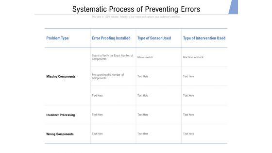 Systematic_Process_Of_Preventing_Errors_Ppt_PowerPoint_Presentation_File_Guide_PDF_Slide_1.jpg