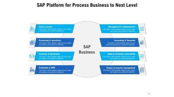 Systems_Applications_And_Products_Business_Opportunities_Ppt_PowerPoint_Presentation_Complete_Deck_Slide_11.jpg
