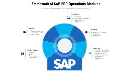 Systems_Applications_And_Products_Business_Opportunities_Ppt_PowerPoint_Presentation_Complete_Deck_Slide_6.jpg