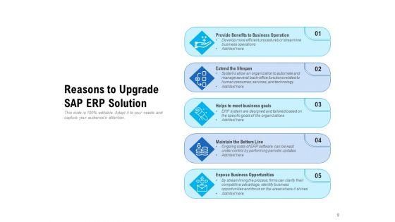 Systems_Applications_And_Products_Business_Opportunities_Ppt_PowerPoint_Presentation_Complete_Deck_Slide_9.jpg