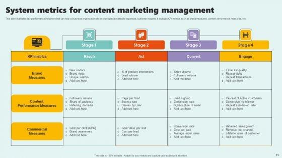Systems_Metrics_Ppt_PowerPoint_Presentation_Complete_Deck_With_Slides_Slide_11.jpg