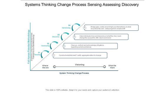 Systems_Thinking_Change_Process_Sensing_Assessing_Discovery_Ppt_PowerPoint_Presentation_Infographic_Template_Influencers_Slide_1.jpg