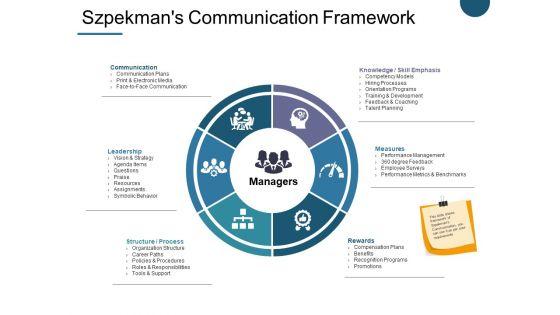 Szpekman_S_Communication_Framework_Ppt_PowerPoint_Presentation_Icon_Graphics_Design_Slide_1.jpg