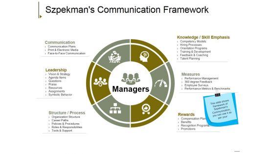 Szpekmans_Communication_Framework_Ppt_PowerPoint_Presentation_Show_Diagrams_Slide_1.jpg