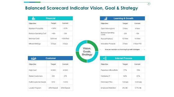 TCM_Balanced_Scorecard_Indicator_Vision_Goal_And_Strategy_Ppt_Infographic_Template_Ideas_PDF_Slide_1.jpg
