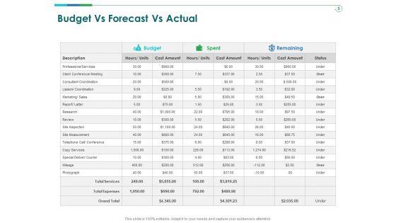 TCM_Budget_Vs_Forecast_Vs_Actual_Ppt_Infographic_Template_Slideshow_PDF_Slide_1.jpg