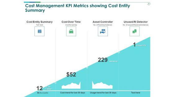 TCM_Cost_Management_KPI_Metrics_Showing_Cost_Entity_Summary_Ppt_Inspiration_Clipart_PDF_Slide_1.jpg