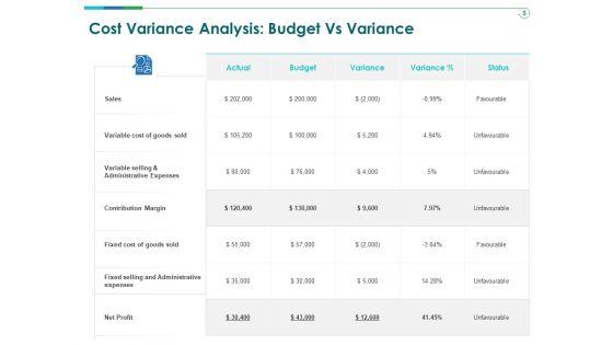 TCM_Cost_Variance_Analysis_Budget_Vs_Variance_Ppt_Show_Samples_PDF_Slide_1.jpg