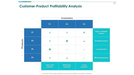 TCM_Customer_Product_Profitability_Analysis_Ppt_Gallery_Graphics_Template_PDF_Slide_1.jpg