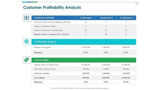 TCM_Customer_Profitability_Analysis_Ppt_Infographic_Template_Master_Slide_PDF_Slide_1.jpg