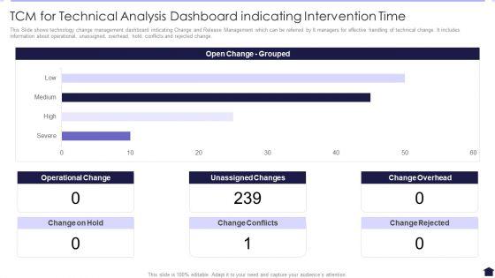 TCM_For_Technical_Analysis_Dashboard_Indicating_Intervention_Time_Background_PDF_Slide_1.jpg