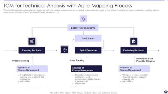 TCM_For_Technical_Analysis_Ppt_PowerPoint_Presentation_Complete_With_Slides_Slide_11.jpg