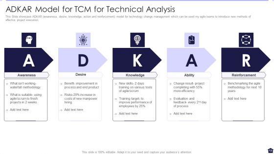 TCM_For_Technical_Analysis_Ppt_PowerPoint_Presentation_Complete_With_Slides_Slide_12.jpg