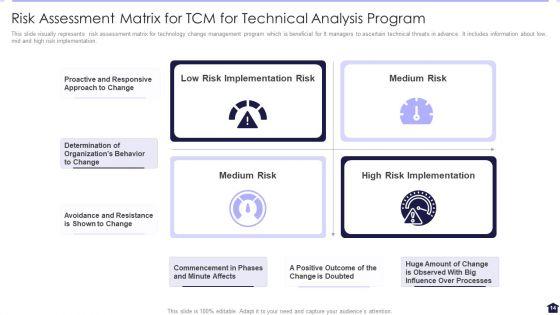 TCM_For_Technical_Analysis_Ppt_PowerPoint_Presentation_Complete_With_Slides_Slide_14.jpg