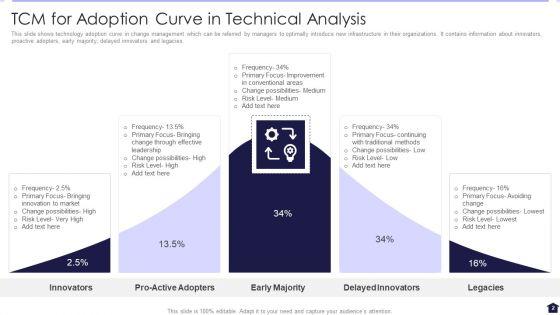 TCM_For_Technical_Analysis_Ppt_PowerPoint_Presentation_Complete_With_Slides_Slide_2.jpg